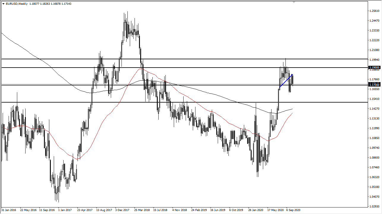 الرسم البياني للبورو مقابل الدولار الامريكي الرسم البياني للبورو مقابل الدولار الامريكي