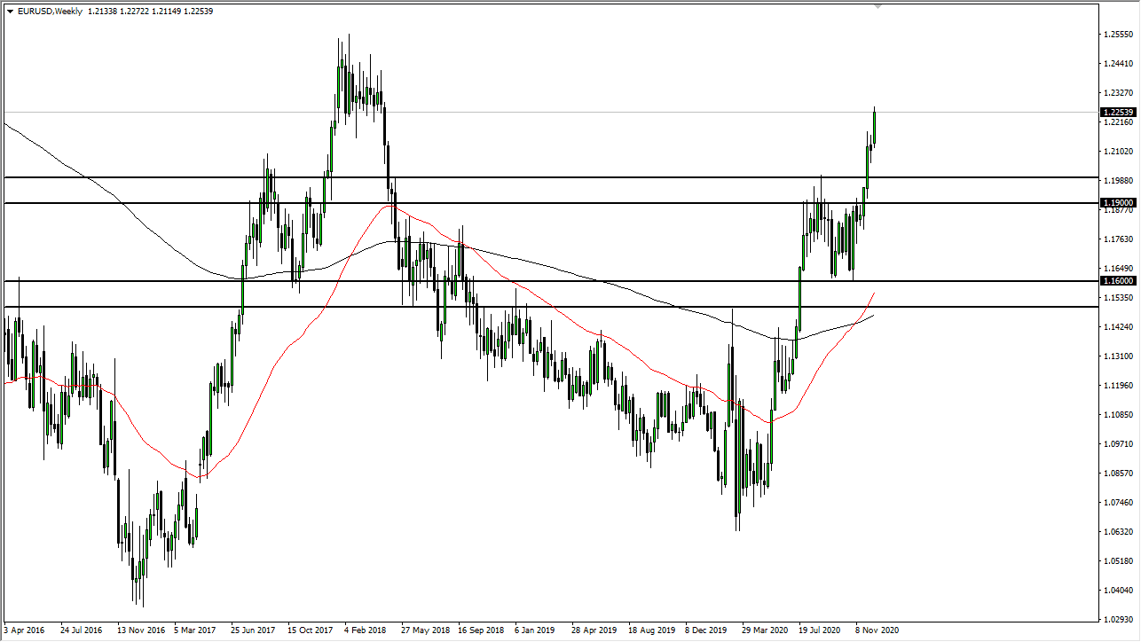 الرسم البياني اليومي للدولار الامريكي مقابل اليورو الرسم البياني اليومي للدولار الامريكي مقابل اليورو