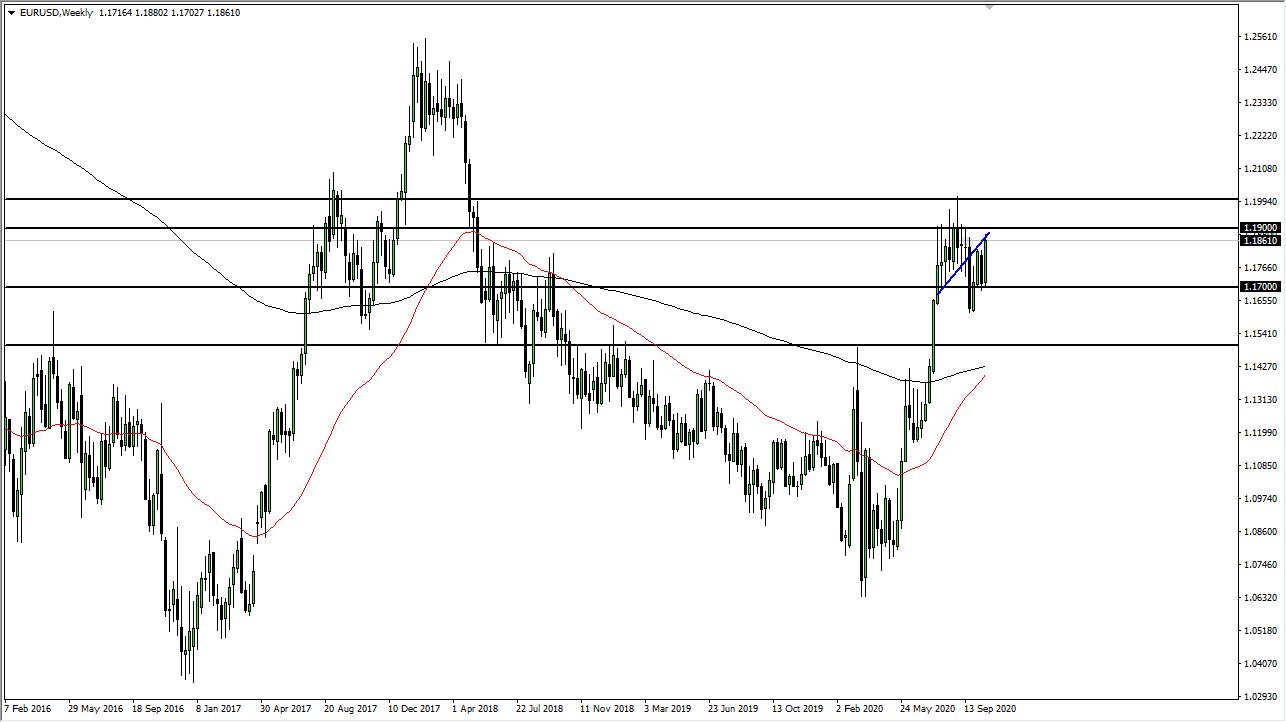 الرسم البياني لليورو مقابل الدولار الامريكي الرسم البياني لليورو مقابل الدولار الامريكي