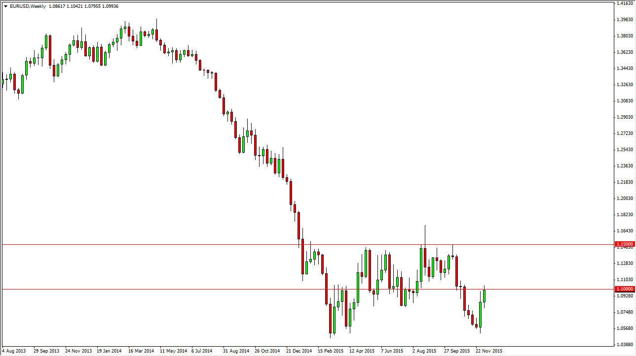 اليورو/الدولار الأمريكي