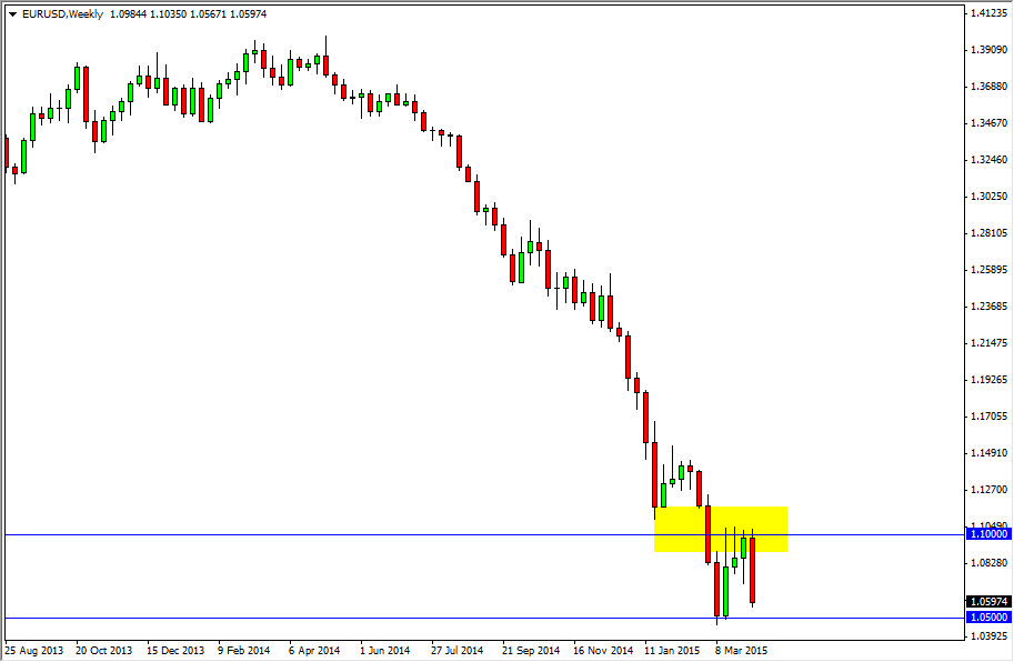 EURUSD Haftalık Grafik - 13 Nisan 2015