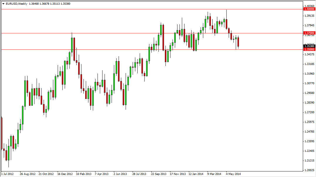 eurusd haftalık grafik - 16 haziran 2014 eurusd haftalık grafik - 16 haziran 2014