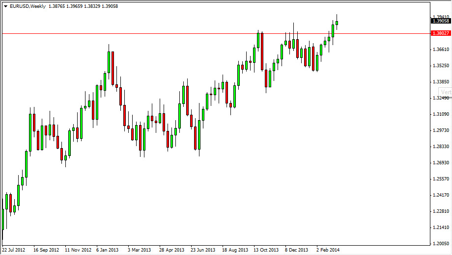 EUR/USD Haftalık Grafik - 17 Mart 2014