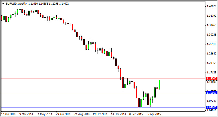 EUR/USD Haftalık Grafik - 19 Mayıs 2015
