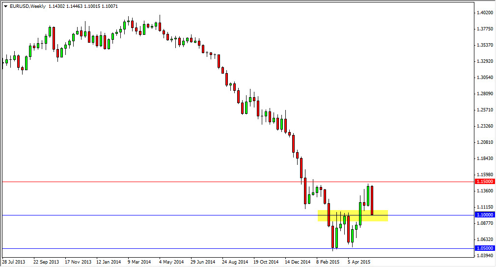 EUR/USD Haftalık Grafik - 25 Mayıs 2015 EUR/USD Haftalık Grafik - 25 Mayıs 2015