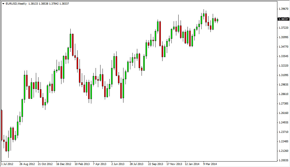 EUR/USD Haftalık Grafik - 28 Nisan 2014 EUR/USD Haftalık Grafik - 28 Nisan 2014
