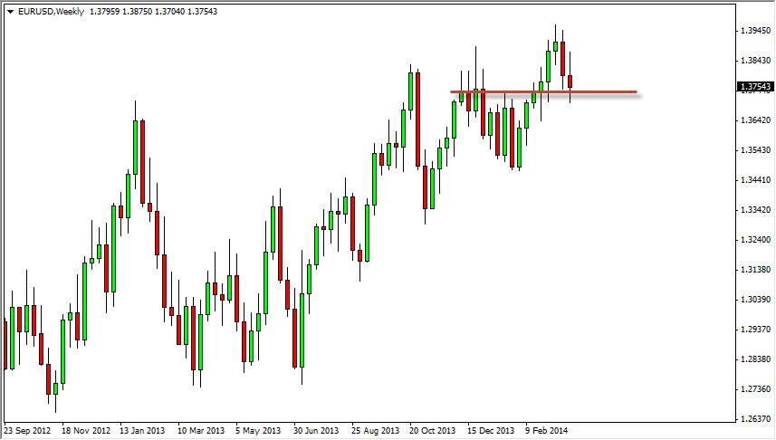EUR/USD Haftalık Grafik - 31 Mart 2014 EUR/USD Haftalık Grafik - 31 Mart 2014