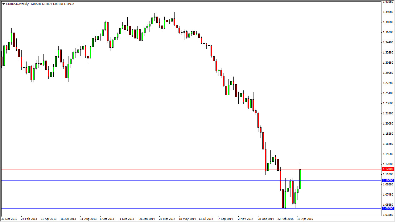 EUR/USD Haftalık Grafik - 4 Mayıs 2015 EUR/USD Haftalık Grafik - 4 Mayıs 2015