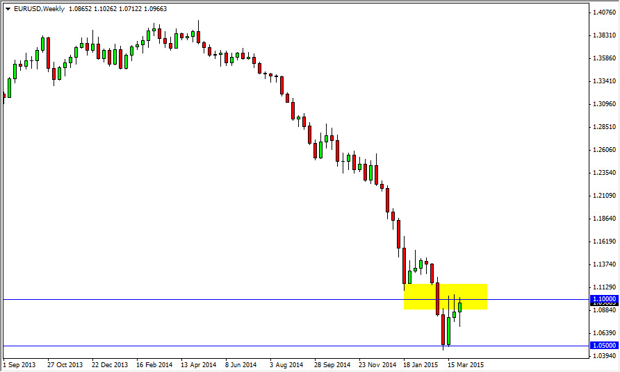 EURUSD Haftalık Grafik – 6 Nisan 2015