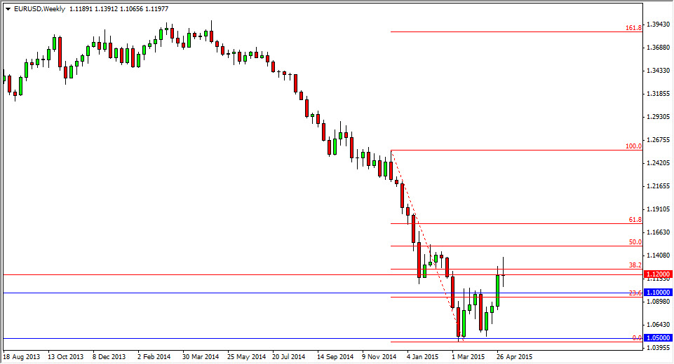 EURUSD  Haftalık Forex - 11 Mayıs 2015