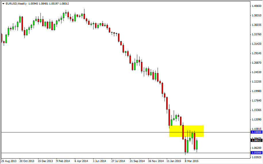 EURUSD Haftalık Grafik - 20 Nisan 2015