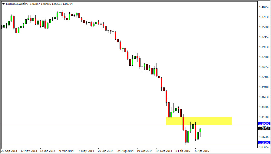 EUR/USD Haftalık Grafik - 27 Nisan 2015