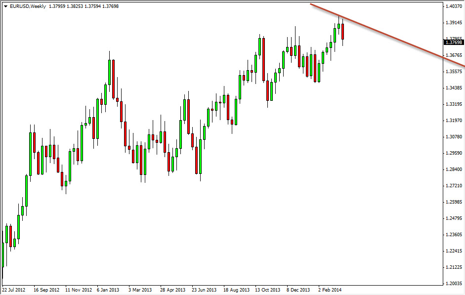 EUR/USD Haftalık Grafik - 25 Mart 2014 EUR/USD Haftalık Grafik - 25 Mart 2014