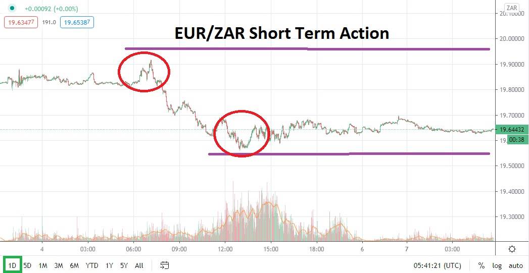 EUR/ZAR EUR/ZAR