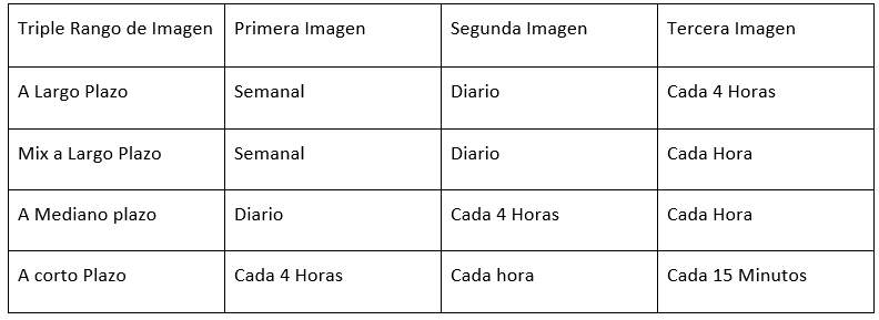 Tabla de Rango de imagen - Sistema de Trading de Triple Pantalla Tabla de Rango de imagen - Sistema de Trading de Triple Pantalla