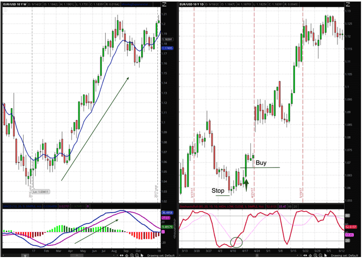 La Primera y Tercera Pantalla de Elder La Primera y Tercera Pantalla de Elder