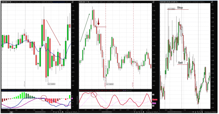 Las Tres Pantallas de Elder Las Tres Pantallas de Elder