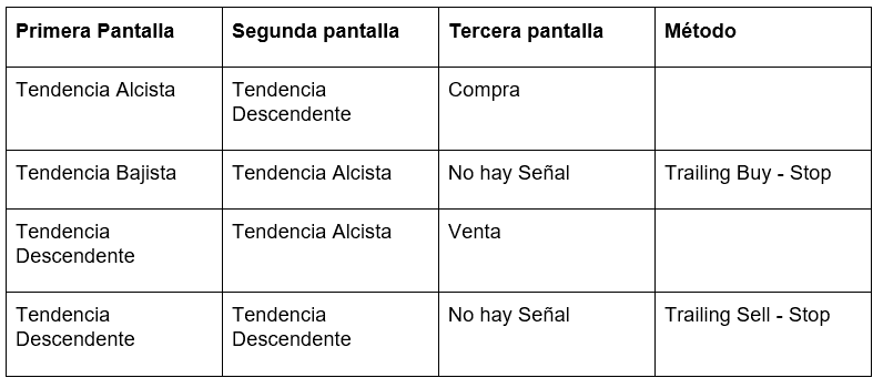 Primera, segunda y tercera pantalla - Tendencias Primera, segunda y tercera pantalla - Tendencias