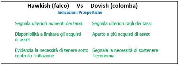 falco colomba indicazioni prospettiche falco colomba indicazioni prospettiche