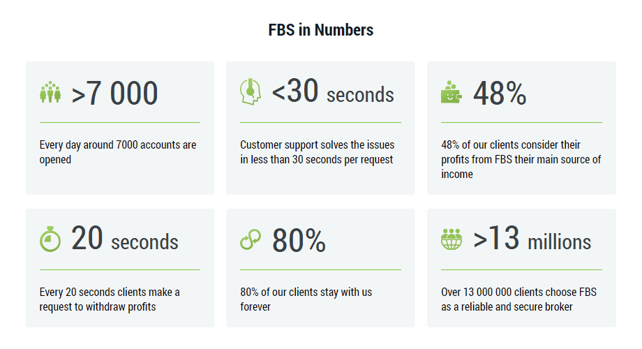 FBS Review 2022: Forex Broker Reviews & Ratings