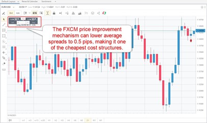 FXCM Trading Station FXCM Trading Station