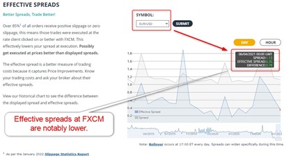 FXCM Effective Spreads  FXCM Effective Spreads