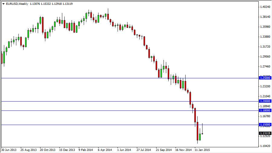EURUSD Weekly EURUSD Weekly