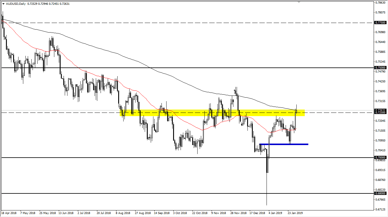 Previsioni AUD/USD