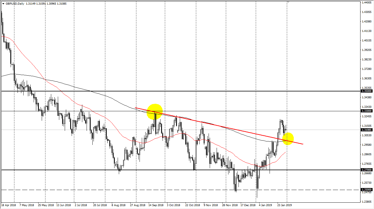 Previsioni GBP/USD Previsioni GBP/USD