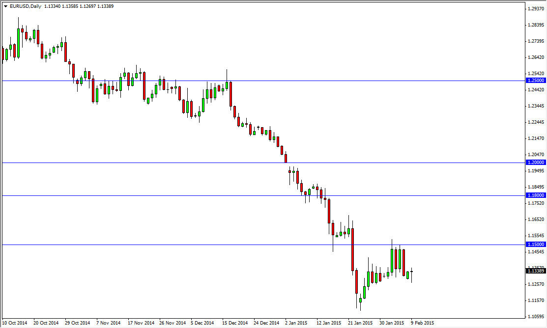 EUR/USD
