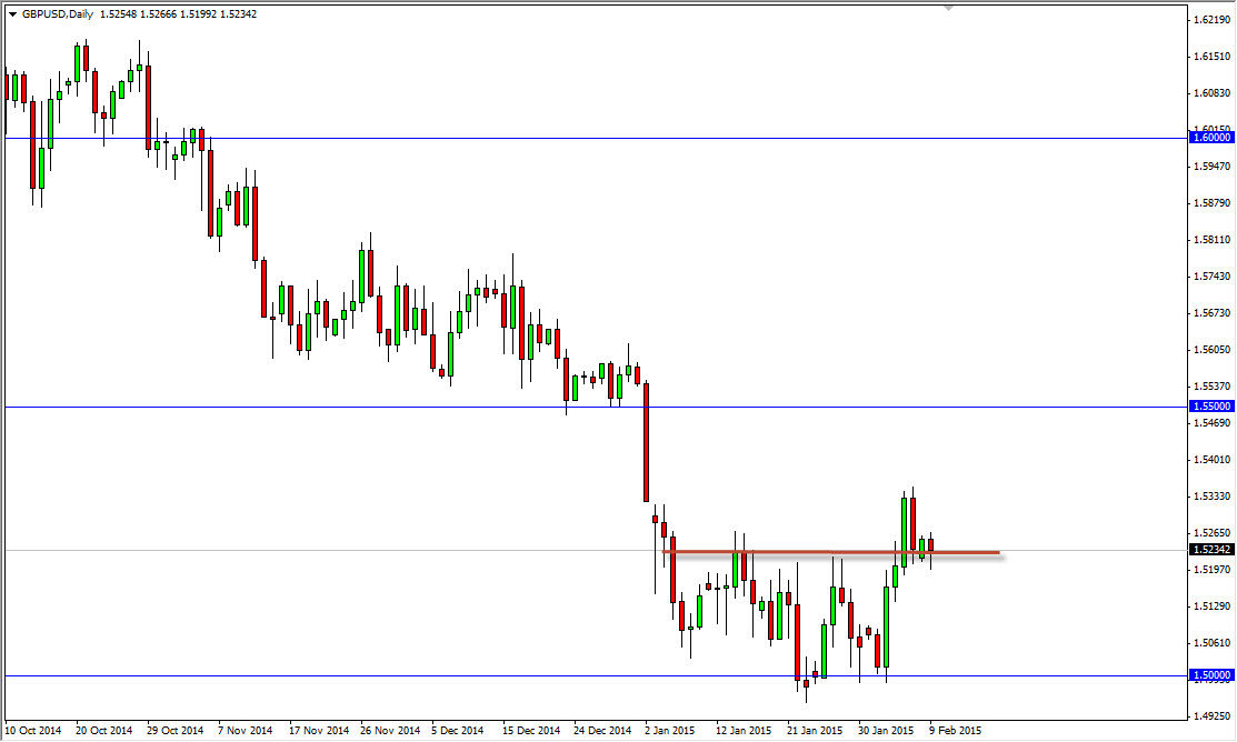 الرسم البياني اليومي للدولار الأمريكي مقابل الجنيه الإسترليني الرسم البياني اليومي للدولار الأمريكي مقابل الجنيه الإسترليني