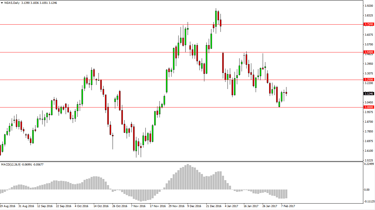 الرسم البياني اليومي للغاز الطبيعي الرسم البياني اليومي للغاز الطبيعي
