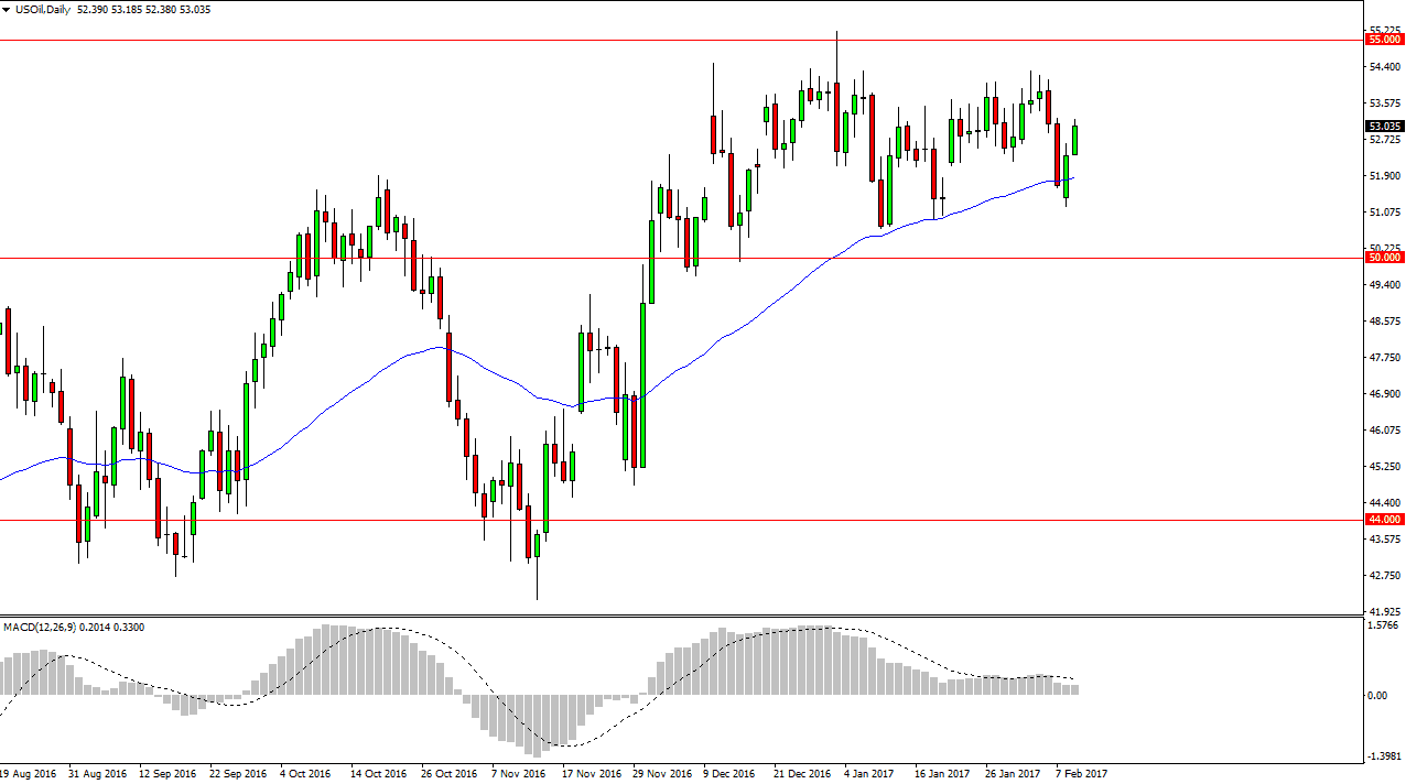 الرسم البياني اليومي للنفط الخام