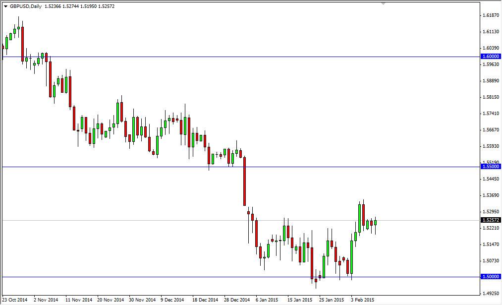 GBP/USD GBP/USD