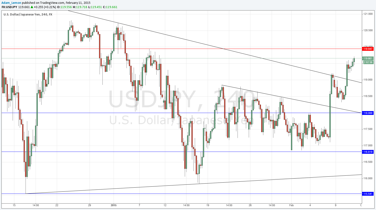 USDJPY USDJPY 21115