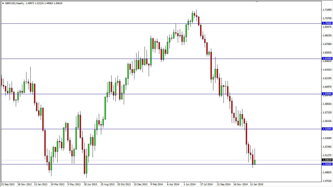 الرسم البياني للدولار الأمريكي مقابل الجنيه الإسترليني الرسم البياني للدولار الأمريكي مقابل الجنيه الإسترليني