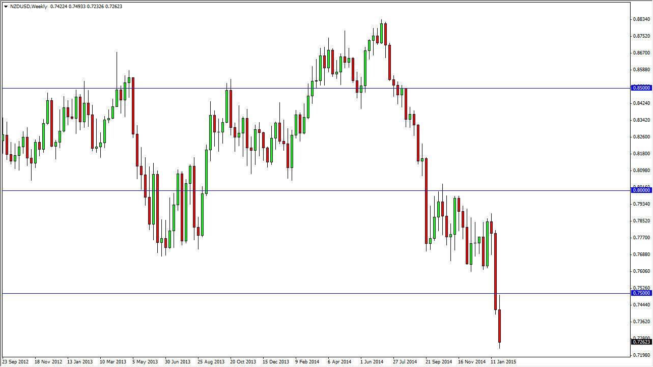 NZDUSD Week NZDUSD Week 2115