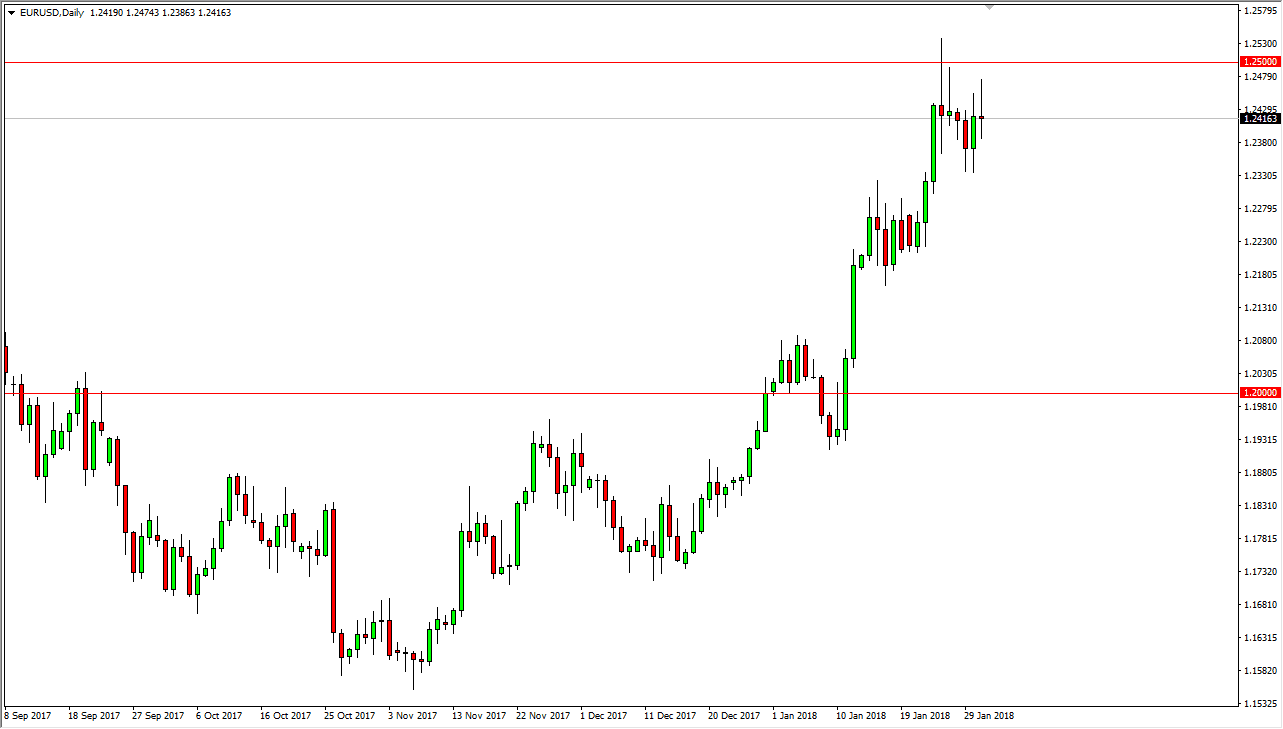 Previsioni EUR/USD