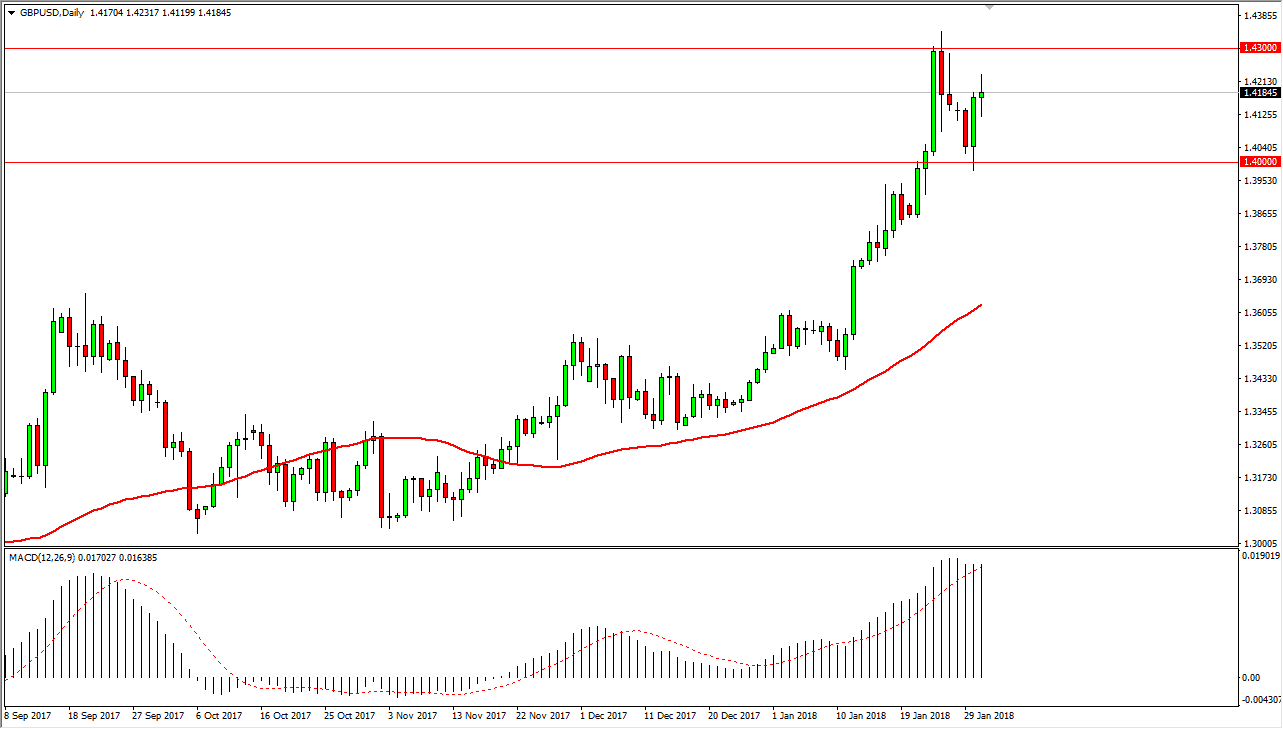 Previsioni GBP/USD