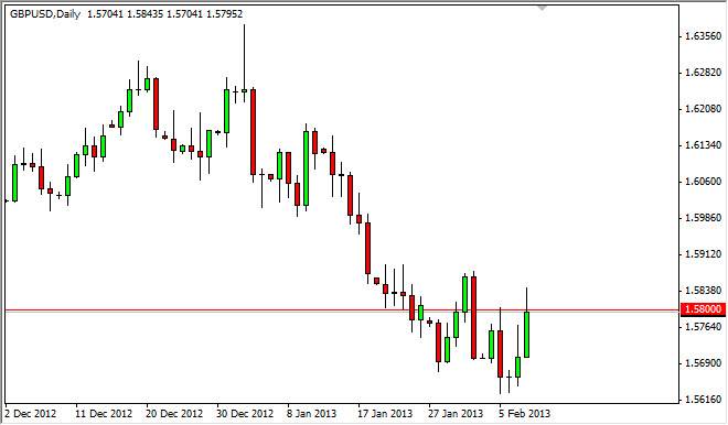 GBPUSD Daily 21113 GBPUSD Daily 21113
