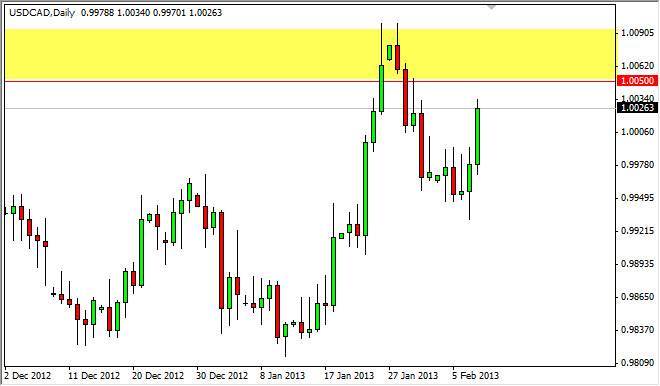 米ドル カナダドル 日足ろうそくチャート USD CAD Technical Analysis February 11