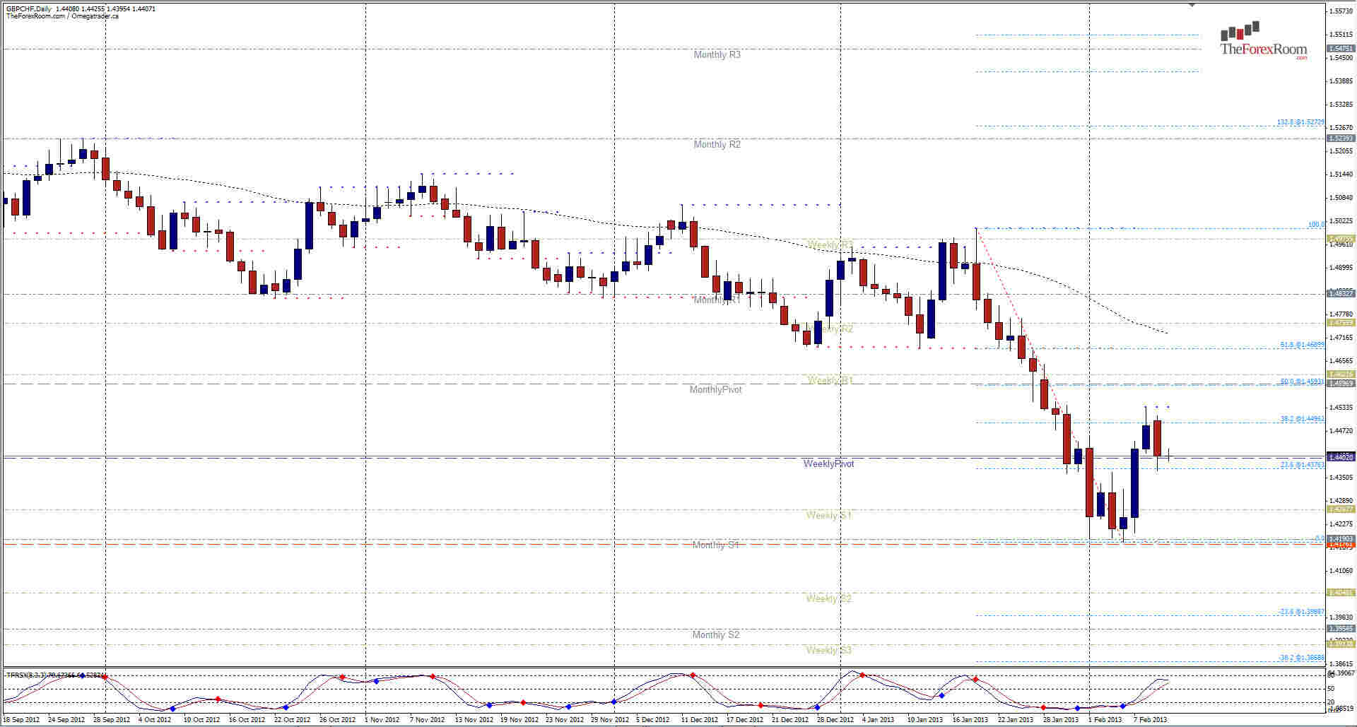 GBPCHF Daily 21213 GBPCHF Daily 21213
