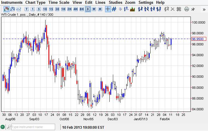 Crude Oil 21213 Crude Oil 21213