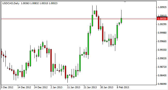 USDCAD Daily 21213 USDCAD Daily 21213