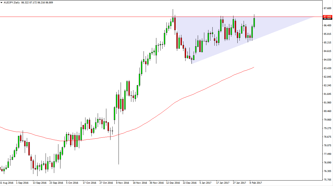 AUDJPY Haftalık Grafik 13 Şubat 2017 AUDJPY Haftalık Grafik 13 Şubat 2017