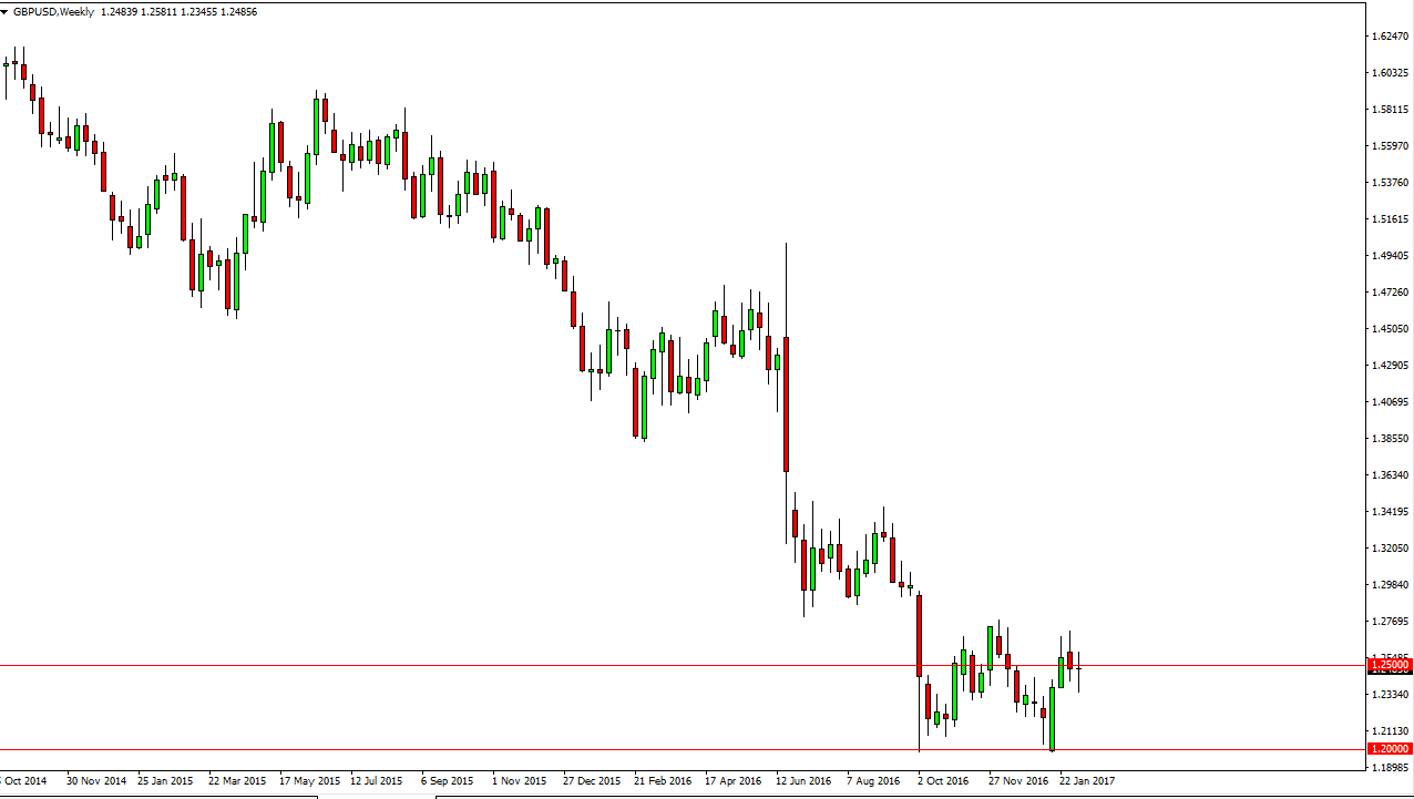 GBPUSD Haftalık Grafik 13 Şubat 2017 GBPUSD Haftalık Grafik 13 Şubat 2017