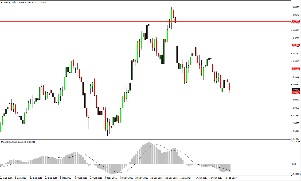 Natural gas Natural gas