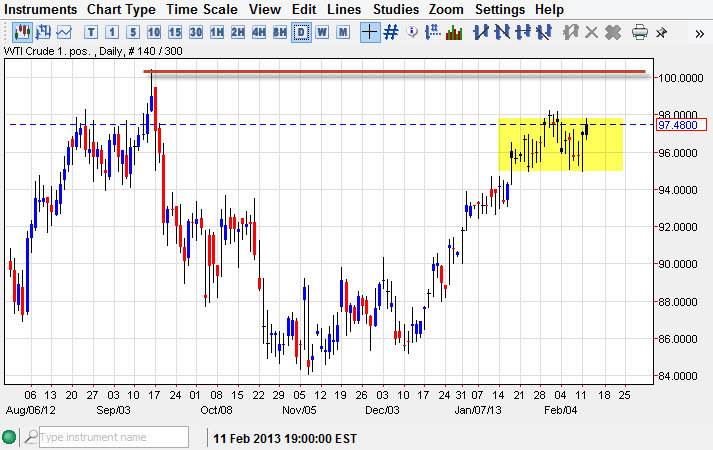 Crude Oil 21313 Crude Oil 21313