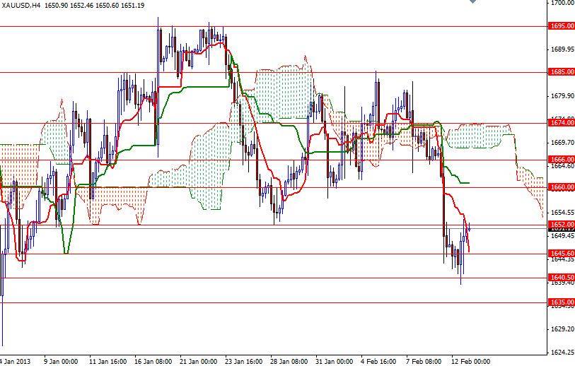 XAUUSD 4hr 21313 XAUUSD 4hr 21313