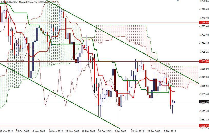 XAUUSD Daily 21313 XAUUSD Daily 21313